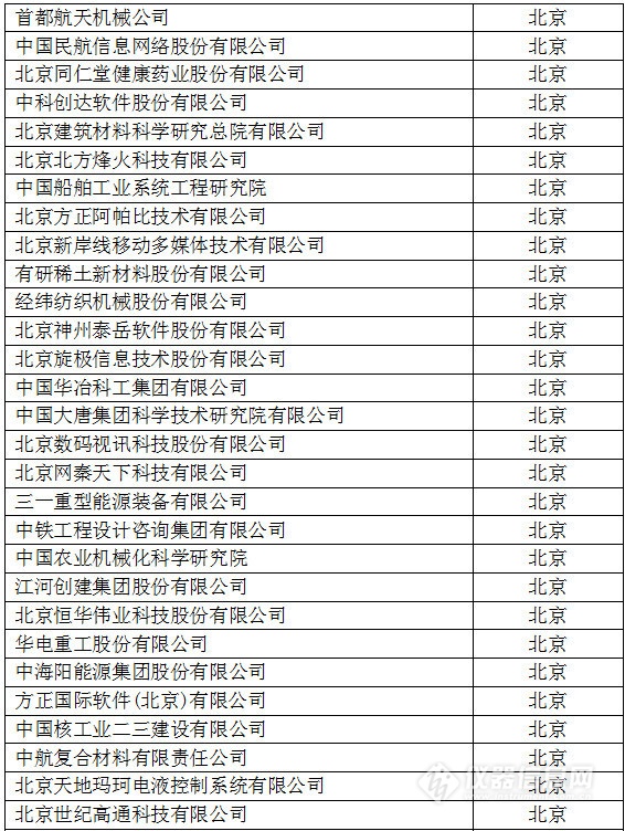 中国创新企业1000强，仪器公司占8席!